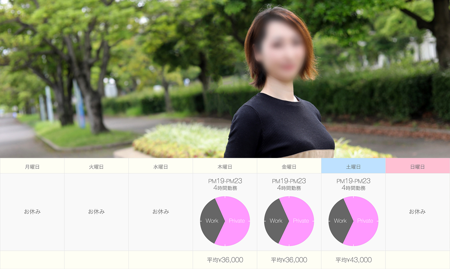 週3日勤務　平均4時間勤務