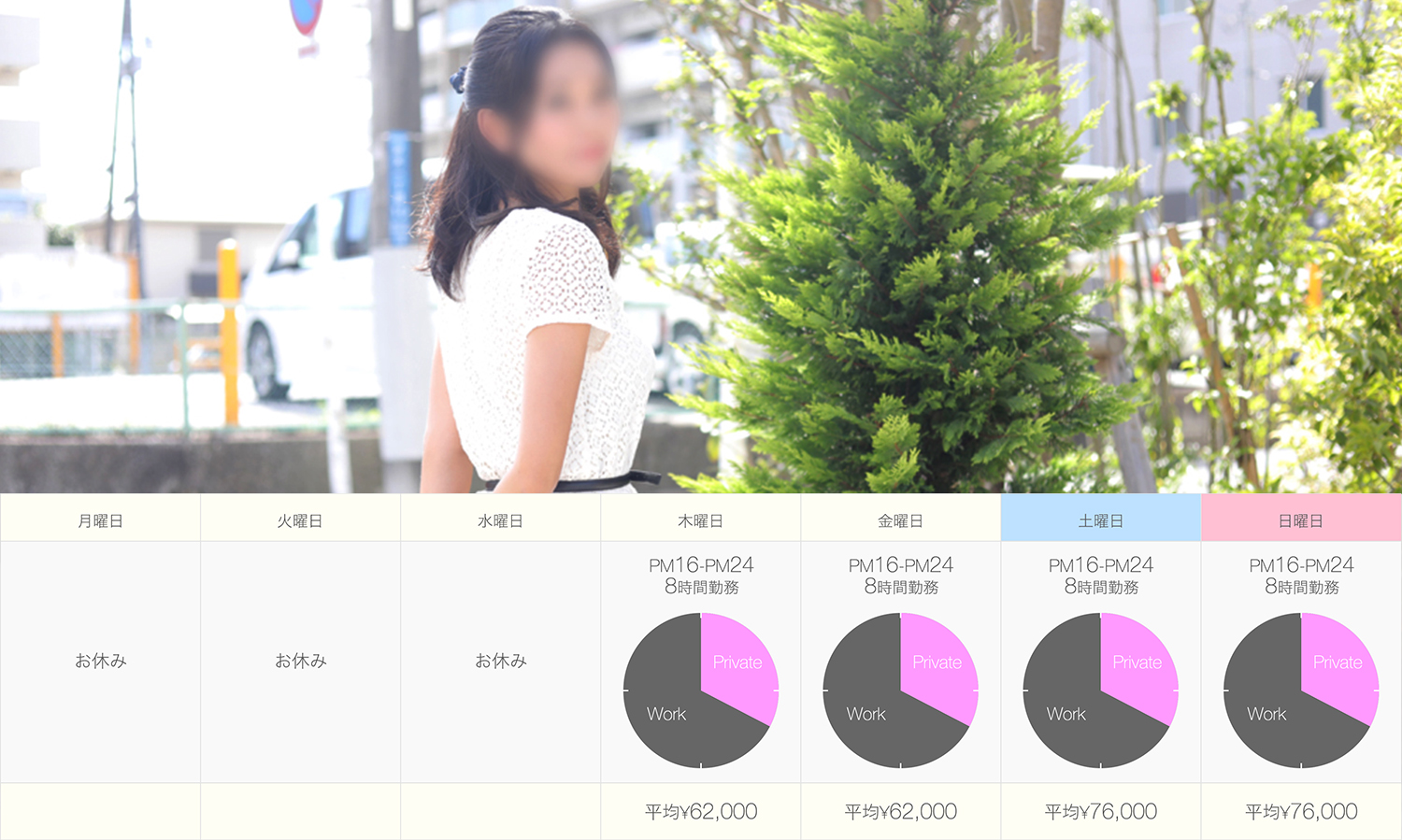 週3日勤務　平均4時間勤務